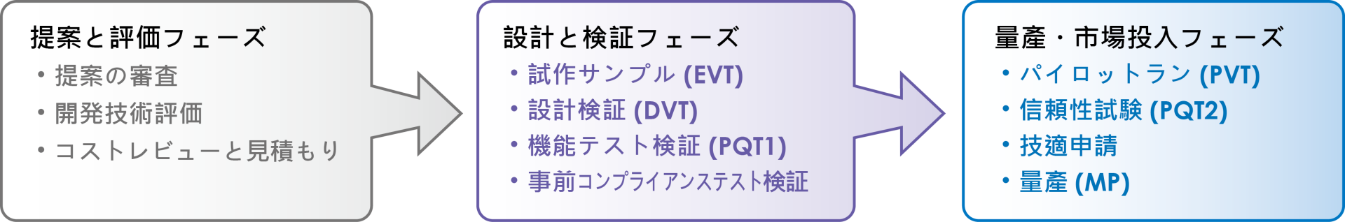 OEM ODM Service Process_Marson_japan